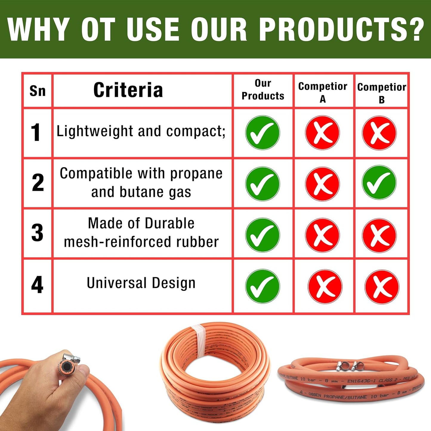 4m 8mm Premium High-Pressure Gas Hose Pipe with 2 Clips – Durable LPG Propane/Butane Pipe, Stamped with Manufacture Date, for BBQ, Caravan, Camping, Cookers, Heaters, Grill and Gas Bottles