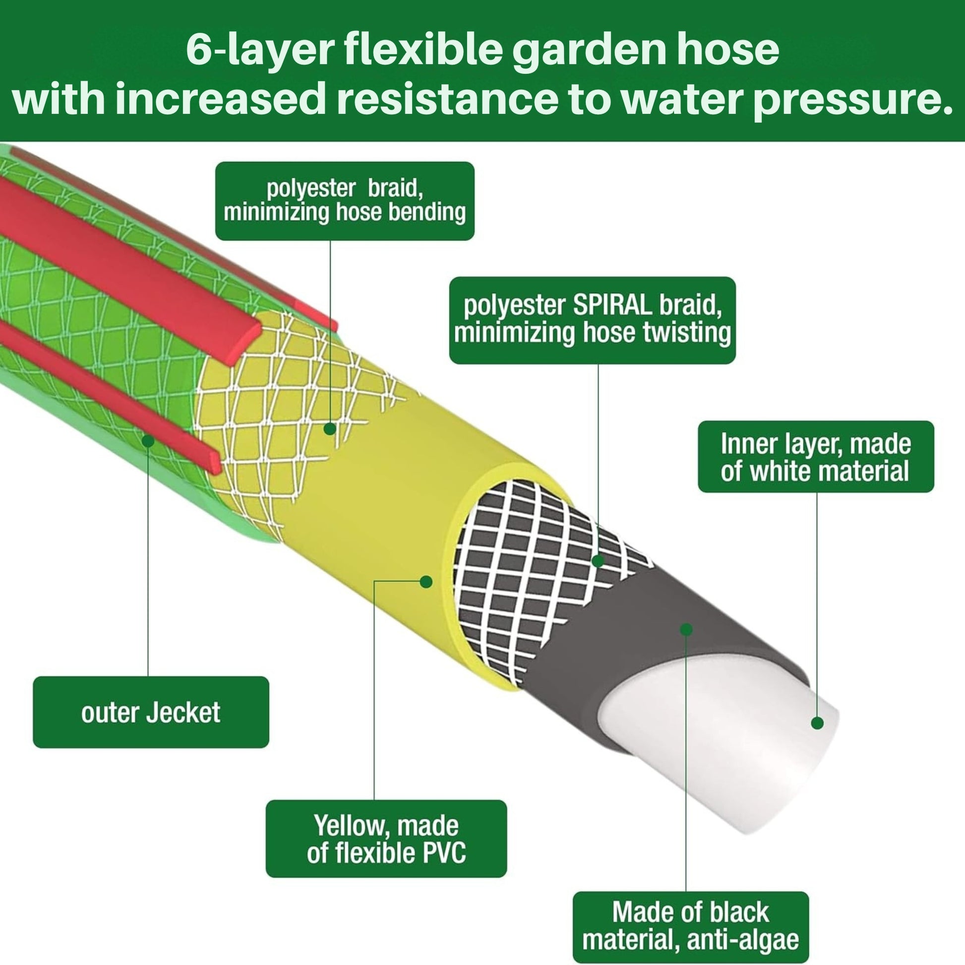 Reinforced Heavy Duty Garden Water Hose Pipe 1/2" – 6 Layer Anti-Kink Design
