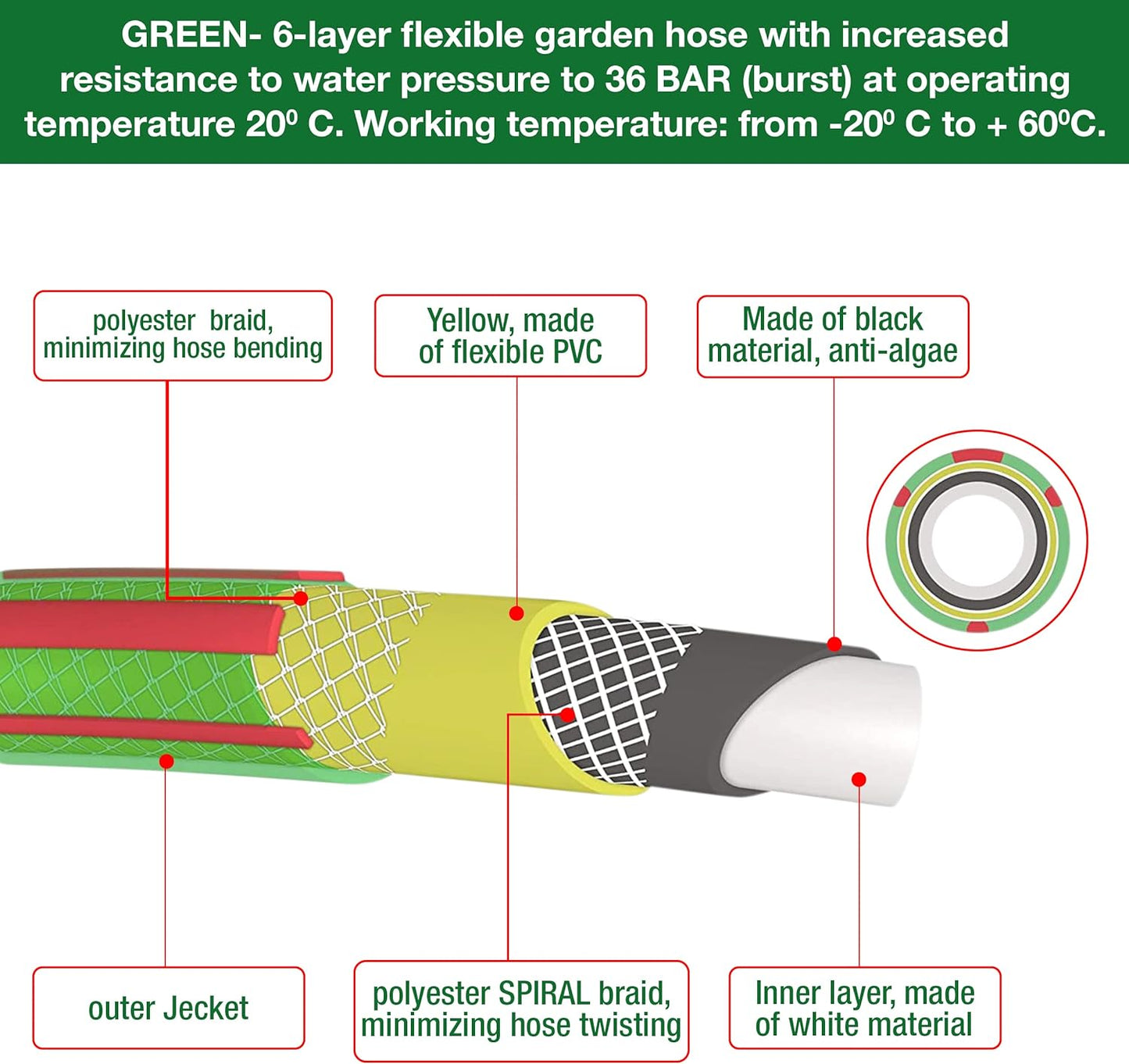 Premium Garden Hose with 2 Hose Connectors – Green Flexible Hose for All Seasons Use – 6-Layer PVC Hose with Durable Reinforcement – 3m Pressure Hose Ideal for Watering, Gardening.