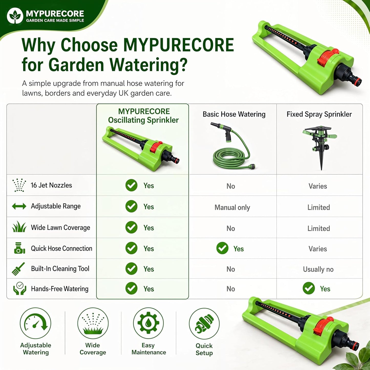 Garden Sprinkler Oscillating - 16 Jet Nozzles Adjustable Lawn Water Sprayer